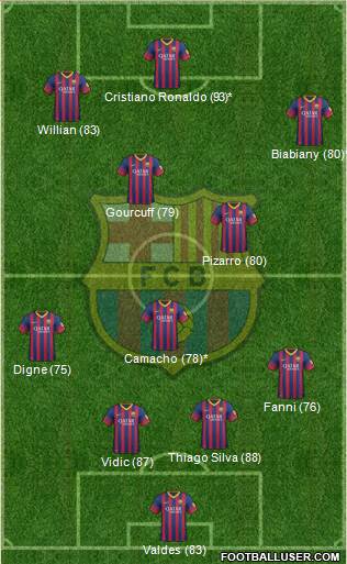 F.C. Barcelona Formation 2013