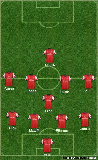 Arsenal Formation 2013