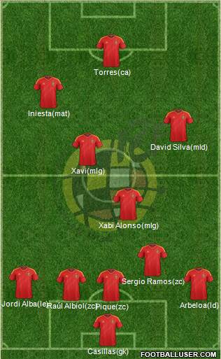 Spain Formation 2013