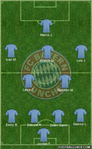 FC Bayern München Formation 2013