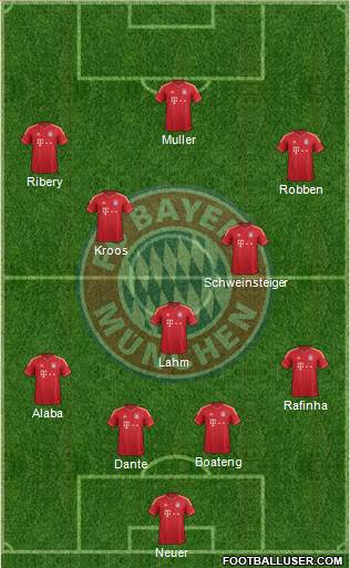 FC Bayern München Formation 2013