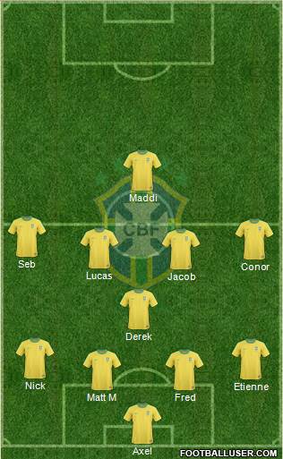 Brazil Formation 2013