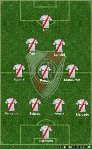 River Plate Formation 2013