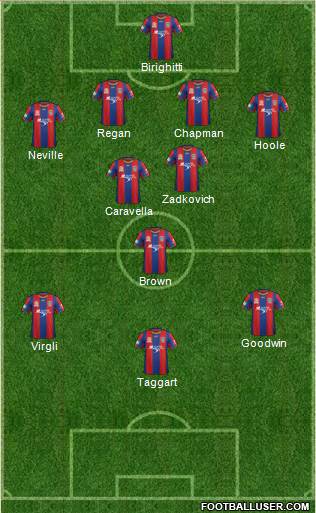 Newcastle Jets Formation 2013