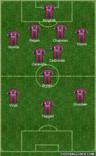 Newcastle Jets football formation