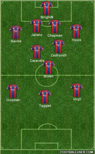 Newcastle Jets Formation 2013
