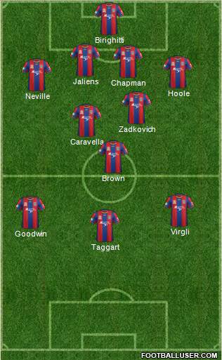 Newcastle Jets 4-2-3-1 football formation