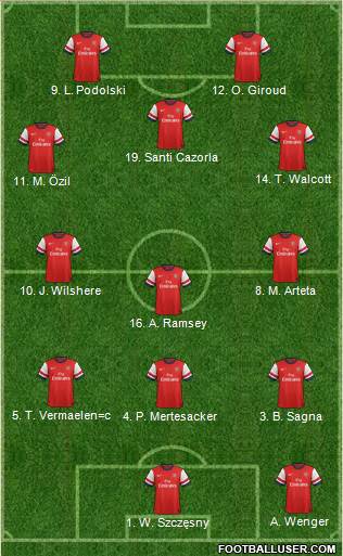 Arsenal Formation 2013