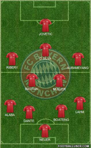 FC Bayern München Formation 2013