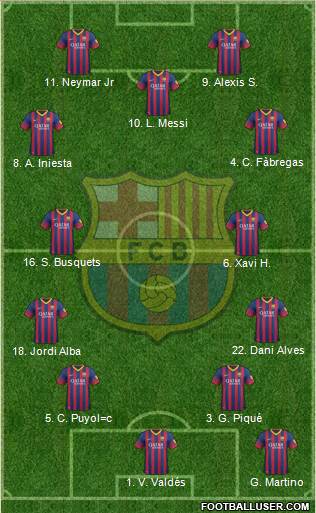 F.C. Barcelona Formation 2013