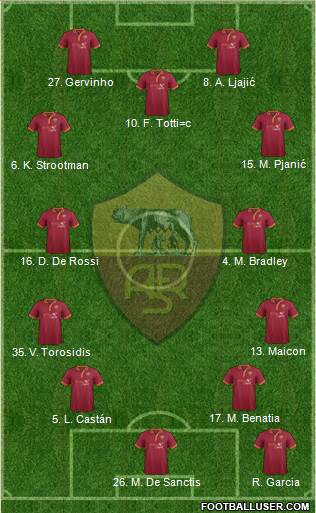 AS Roma Formation 2013