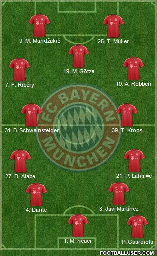 FC Bayern München Formation 2013