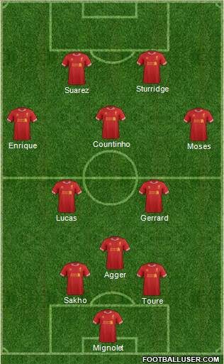 Liverpool Formation 2013