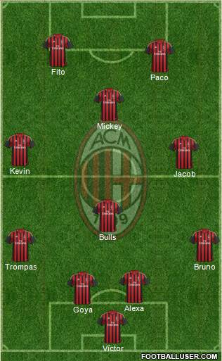 A.C. Milan Formation 2013