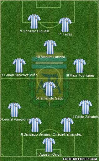 Argentina Formation 2013