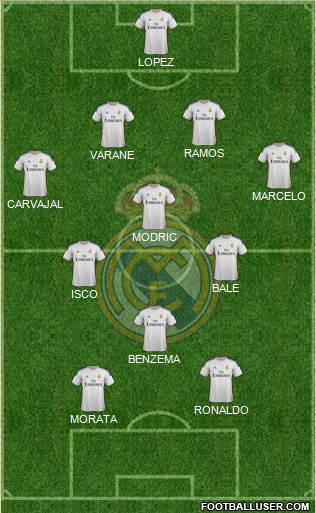 Real Madrid C.F. Formation 2013
