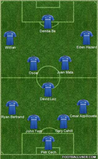Chelsea Formation 2013