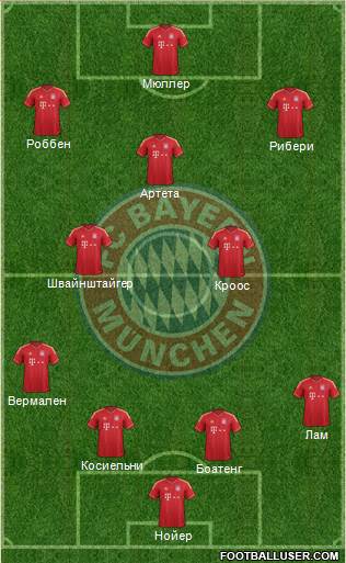 FC Bayern München Formation 2013