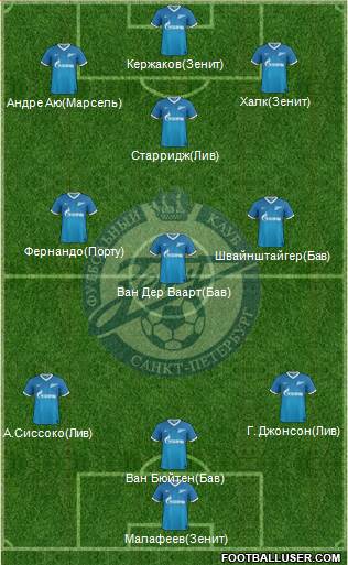 Zenit St. Petersburg Formation 2013