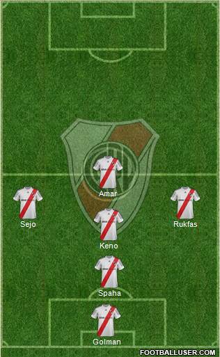River Plate Formation 2013