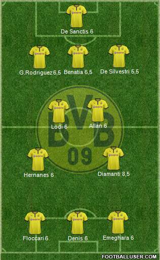 Borussia Dortmund Formation 2013