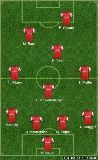 Arsenal Formation 2013