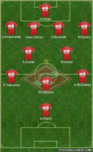 Spartak Moscow Formation 2013