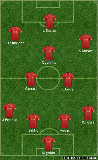 Liverpool Formation 2013