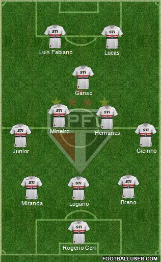 São Paulo FC Formation 2013