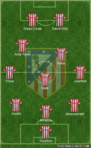 C. Atlético Madrid S.A.D. Formation 2013