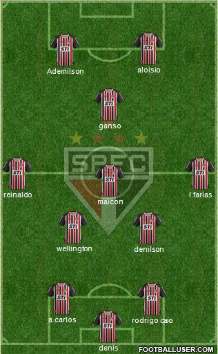 São Paulo FC Formation 2013
