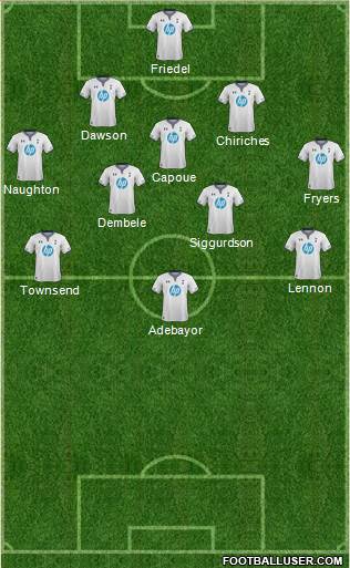 Tottenham Hotspur Formation 2013