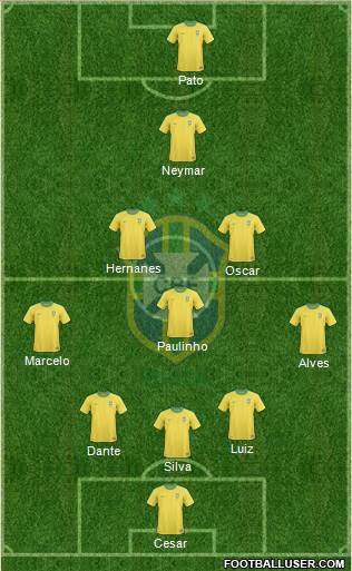 Brazil Formation 2013