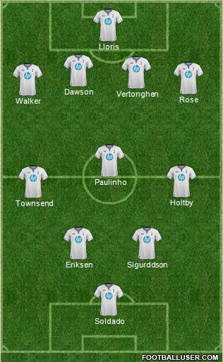 Tottenham Hotspur Formation 2013