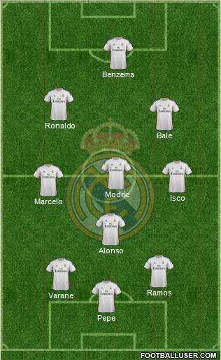 Real Madrid C.F. Formation 2013