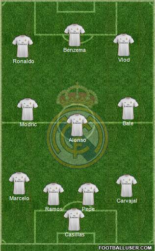 Real Madrid C.F. Formation 2013