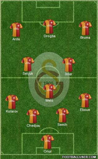 Galatasaray SK Formation 2013