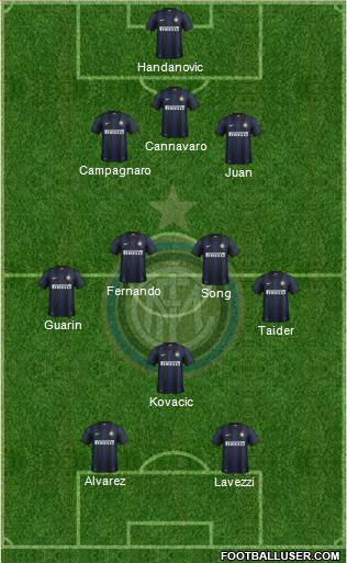 F.C. Internazionale Formation 2013