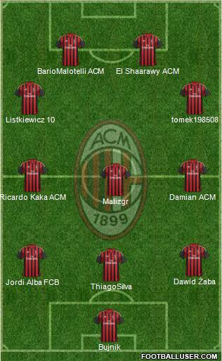 A.C. Milan Formation 2013