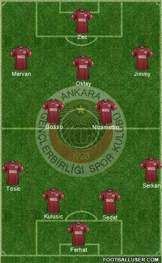 Gençlerbirligi Formation 2013