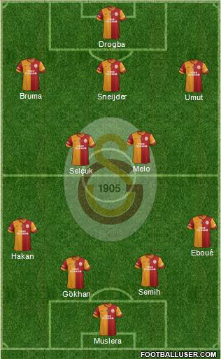 Galatasaray SK Formation 2013