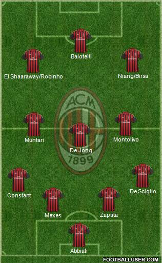 A.C. Milan Formation 2013