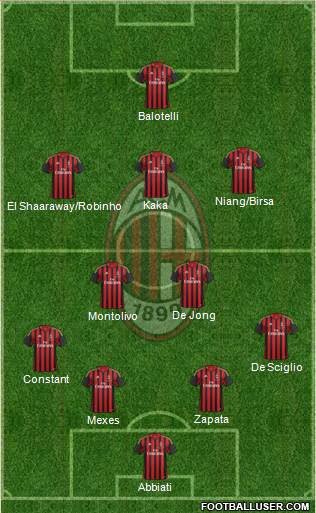 A.C. Milan Formation 2013