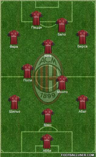 A.C. Milan Formation 2013