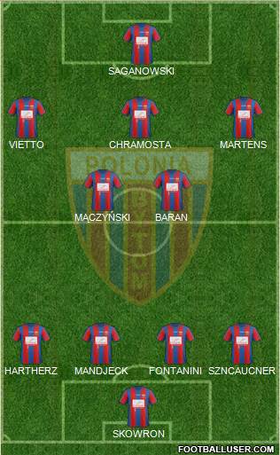 Polonia Bytom Formation 2013