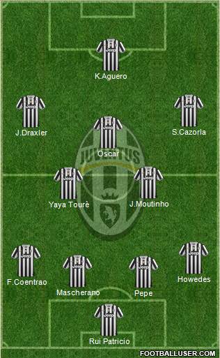 Juventus Formation 2013