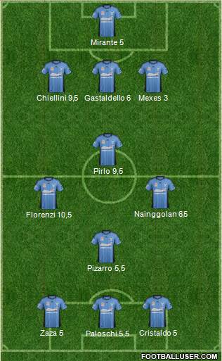 Sydney FC Formation 2013