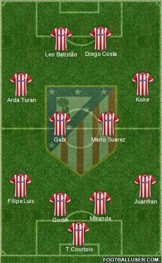 C. Atlético Madrid S.A.D. Formation 2013