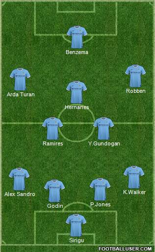 Manchester City Formation 2013