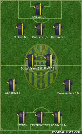 Hellas Verona Formation 2013